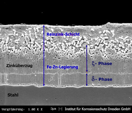 Zinkschicht-Aufbau